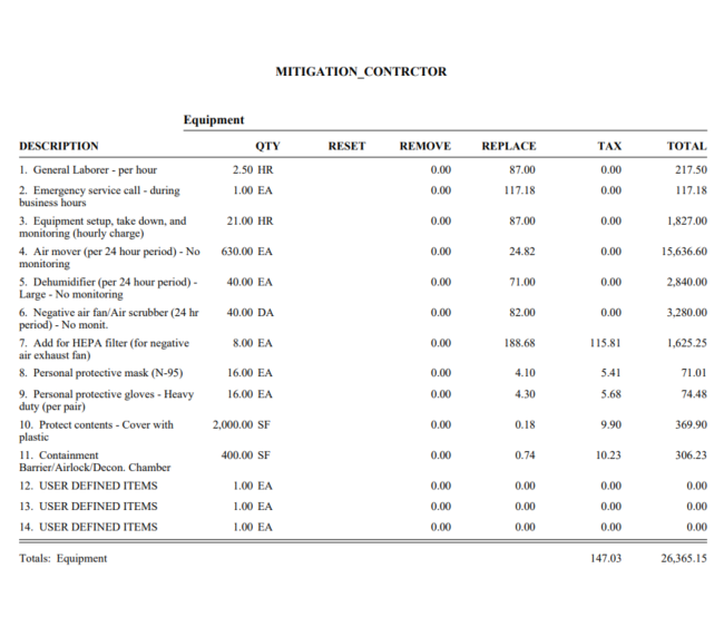 Mitigation Estimate