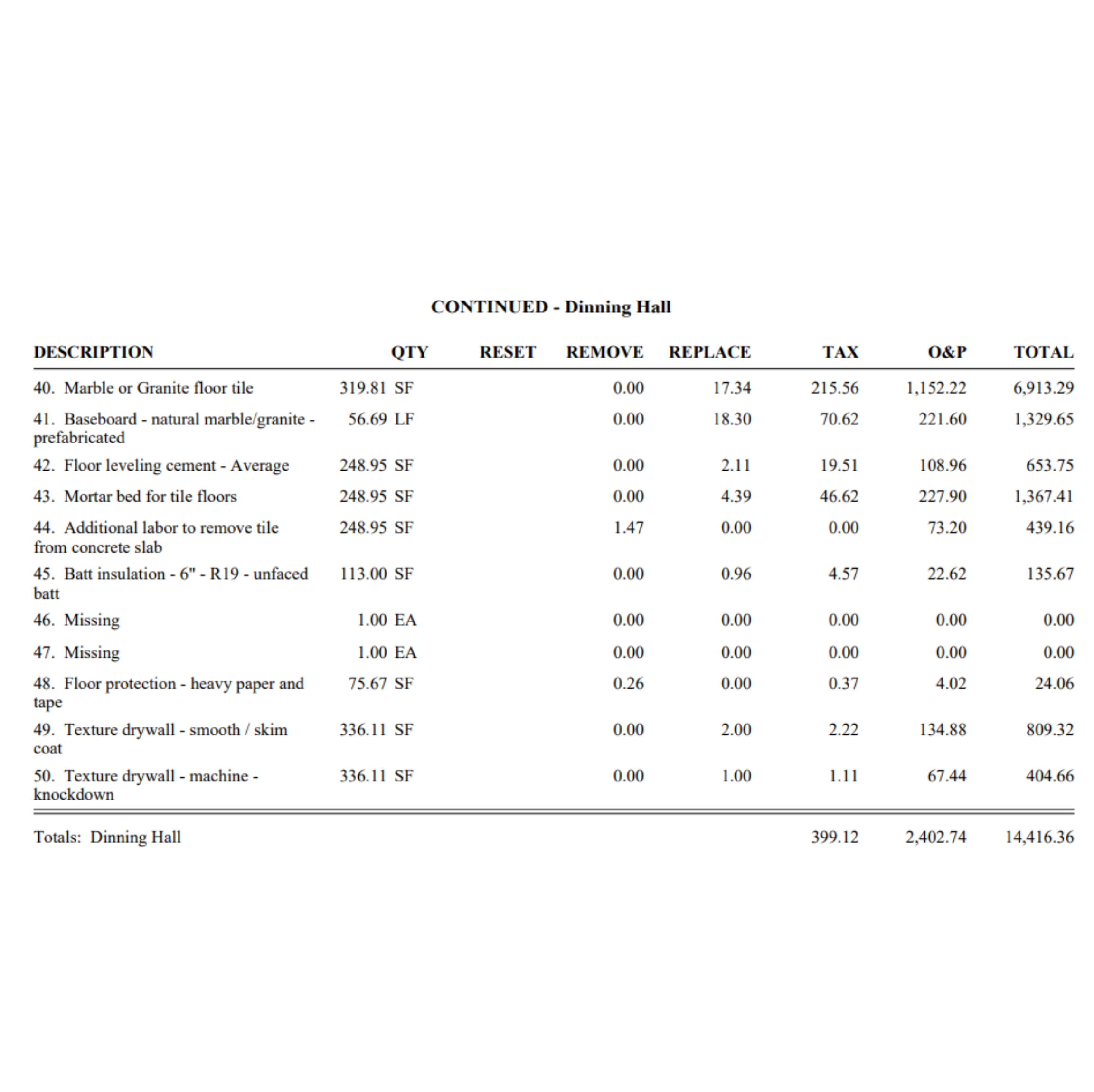Rebuild Estimate